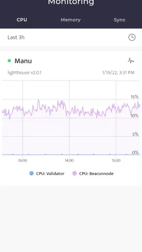 Beaconchain Dashboard