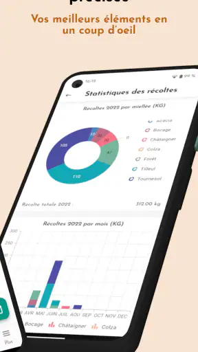 BeePerf - carnet de ruches