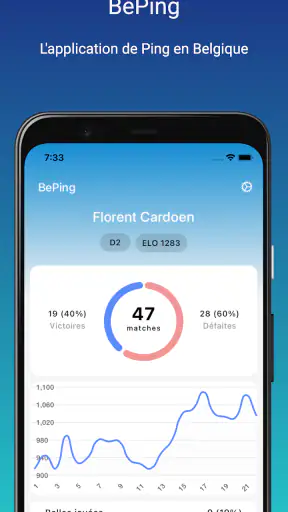 BePing – Tennis de table