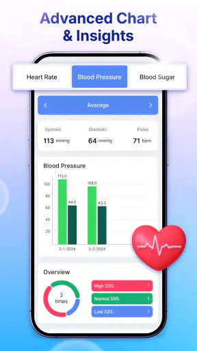Blood Sugar & BP Monitor