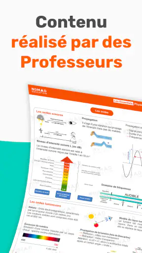 Brevet Bac Sup Révisions 2026