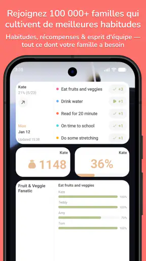 Plan corvées: Family Rewards