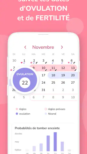 Calendrier des règles – Suivi