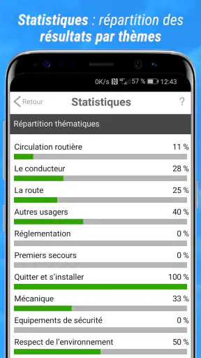 Code de la route
