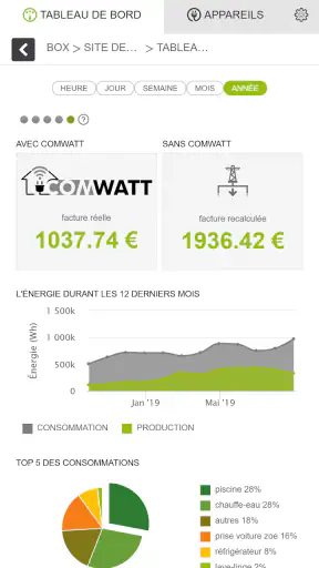 Comwatt Ma Box