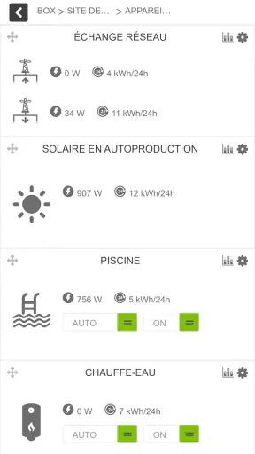 Comwatt Ma Box