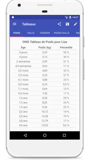 Courbes de Croissance