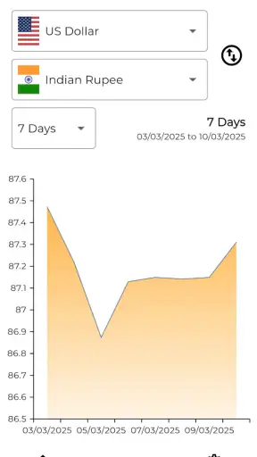 DollarWise Currency Converter