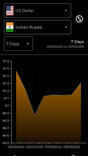DollarWise Currency Converter