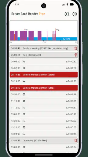 Driver Card Reader Pro+