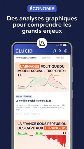 Elucid, média indépendant