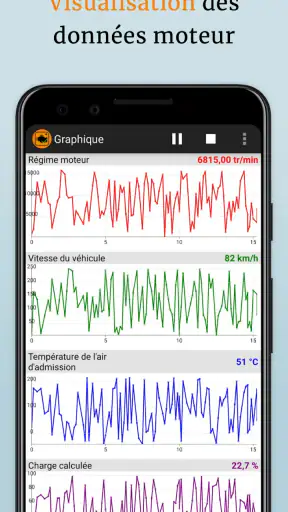 OBD2 Car Scanner - EOBD Facile