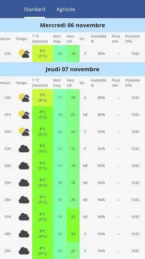 Eole, la météo de chez vous !