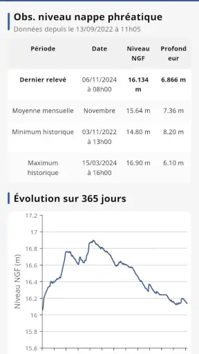 Eole, la météo de chez vous !