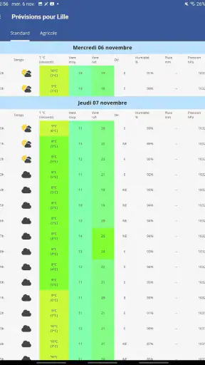 Eole, la météo de chez vous !