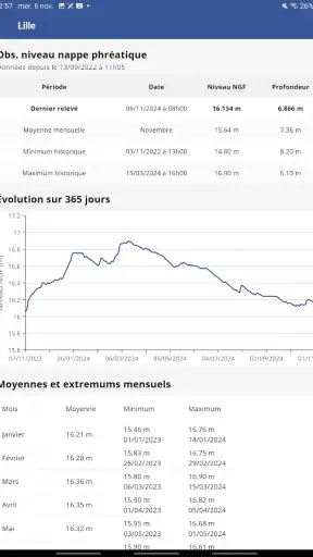 Eole, la météo de chez vous !