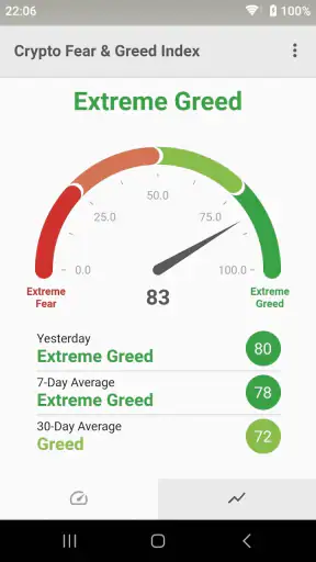 Fear & Greed Index