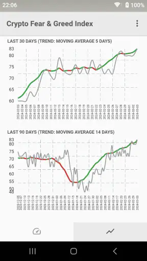 Fear & Greed Index