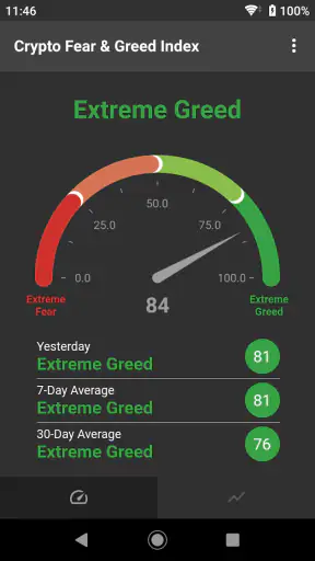 Fear & Greed Index