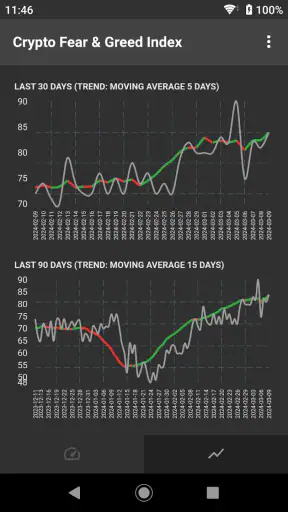 Fear & Greed Index