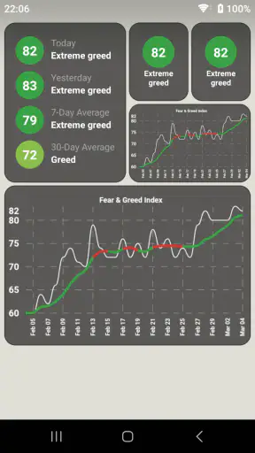 Fear & Greed Index