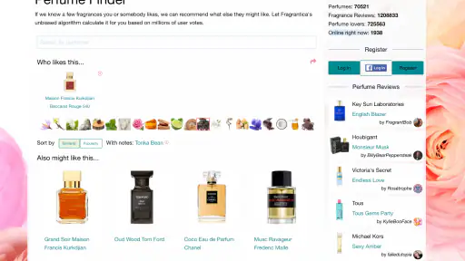 Fragrantica Perfumes