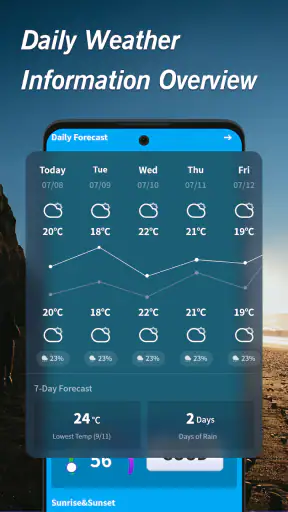 Français:Météo chaude