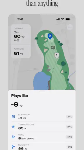 Golfmetrics