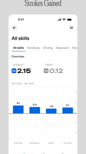 Golfmetrics