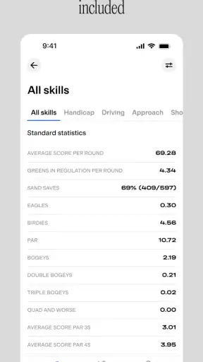 Golfmetrics