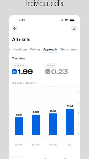 Golfmetrics