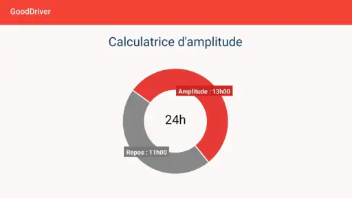 GoodDriver Amplitude routiers
