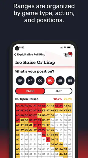 GTO Poker Ranges By Red Chip