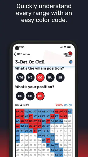 GTO Poker Ranges By Red Chip