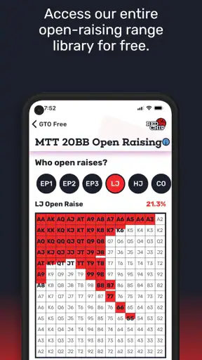 GTO Poker Ranges By Red Chip