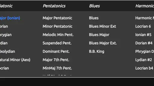 Guitar Scales & Patterns Pro