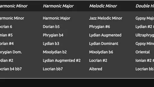 Guitar Scales & Patterns Pro