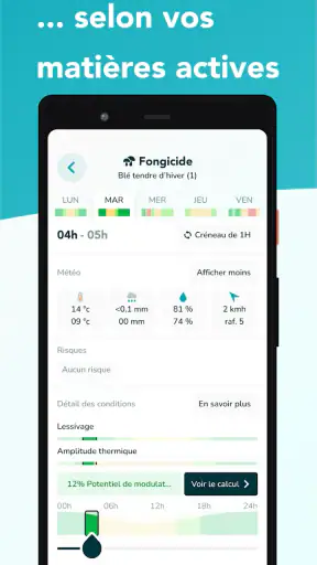 HYGO, agronomie & météo