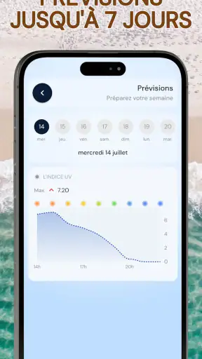 Indice UV : Bronzage & Soleil