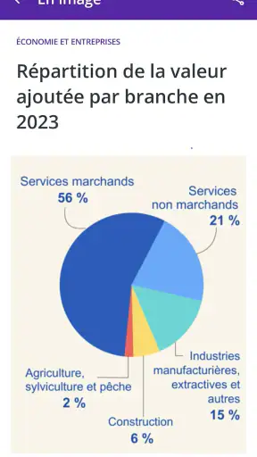 Insee Mobile