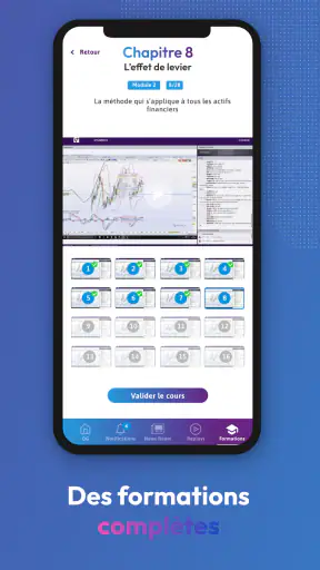 Interactiv Trading