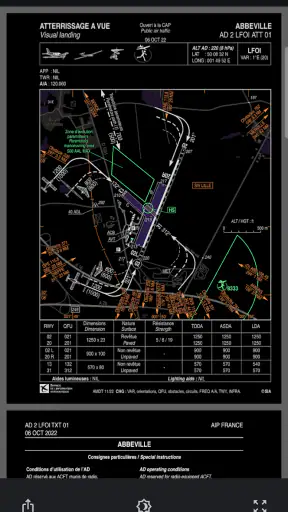 iVAC - Cartes VAC, IAC, ULM