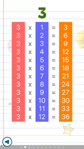 Jeux de math enfants - tables
