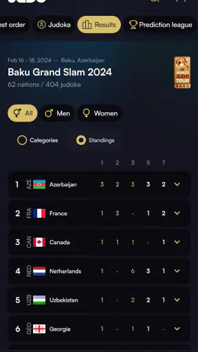 JudoTV