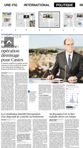 Kiosque Figaro: Journal