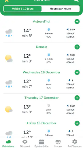La météo agricole