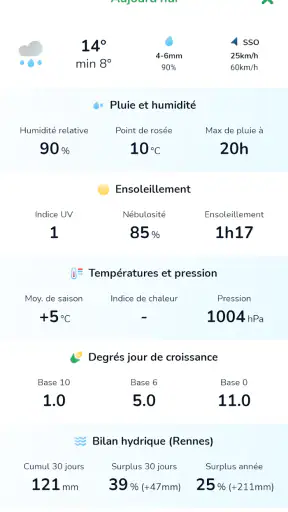La météo agricole