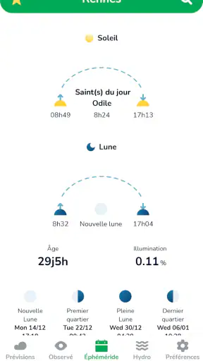 La météo agricole