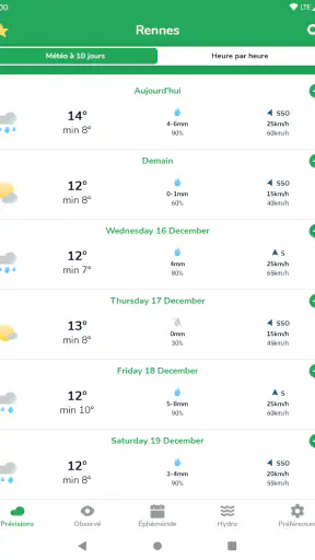 La météo agricole