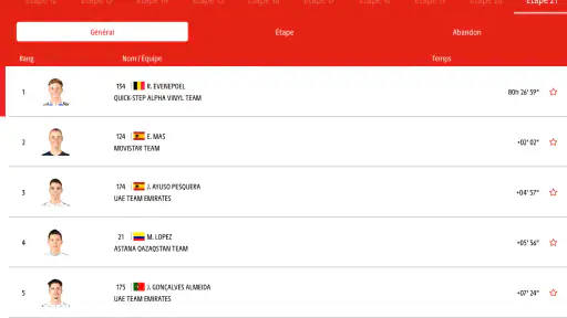 La Vuelta presented by ŠKODA